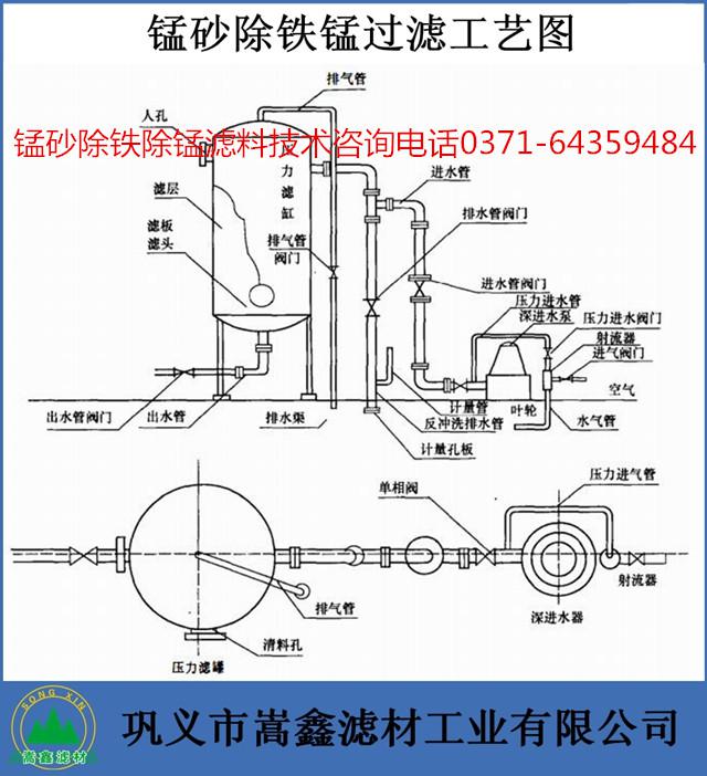 錳砂,天然錳砂,錳砂濾料,鐵錳超標(biāo),除鐵錳,錳砂過濾器 錳砂,天然錳砂,錳砂濾料,鐵錳超標(biāo),除鐵錳,錳砂過濾器